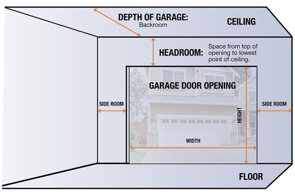 How to measure a garage door (image from Home Depot)